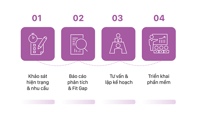 Quy trình triển khai